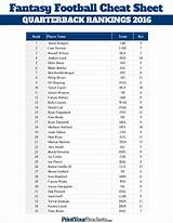 Rotoworld Fantasy Baseball Rankings Images