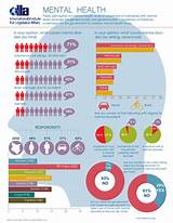 Mental Health Infographic Photos