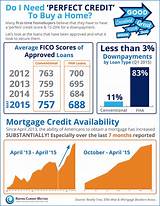 Photos of Average Credit Score First Time Home Buyer