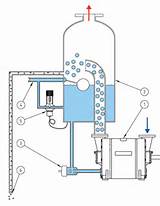 Vacuum Pump Liquid Separator Images