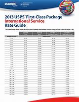 Usps First Class Package Services Images