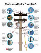 Images of Power System Electrician Jobs