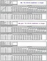 Rear Differential Gear Ratio Calculator Pictures