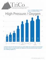 Oxygen Gas Bottle Sizes Photos