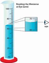 Measuring Volume In A Graduated Cylinder Images