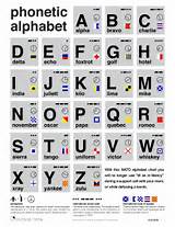 Military Alphabet Pictures