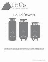 Photos of Liquid Propane Tank Sizes