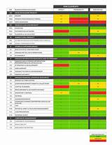 Pictures of Commercial Insurance E Posure Checklist