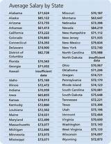 Nurse Salary By State Pictures