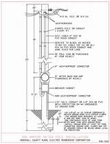 Electrical Service Requirements For Mobile Home Images