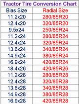 Photos of Convert Tire Size To Inches