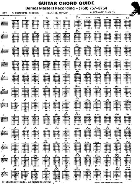 Pictures of The Chords On A Guitar