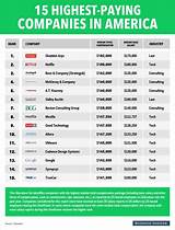Highest Revenue Companies