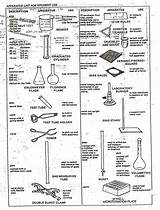 Images of Middle School Science Lab Equipment List