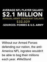 What Is The Average Salary For The Army Images