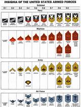 Pictures of Us Military Enlisted Ranks