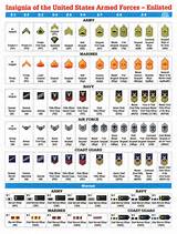 Pictures of Us Military Enlisted Ranks