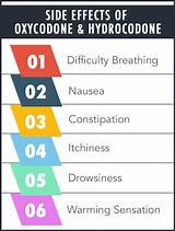 Images of Side Effects Of O Ycodone 5 Mg