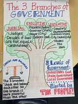 Pictures of Bill Ideas For Government Class