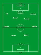 Soccer Skills Names Images