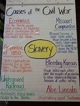Images of Causes Of The Civil War For 5th Graders