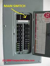 Photos of Main Electrical Panel Cover