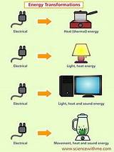 Images of Examples Of Electrical Energy