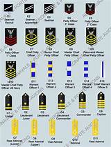 Us Army Officer Ranks And Pay