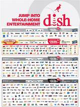 Photos of Dish Home Packages