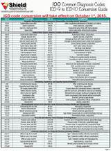 Images of Medicare Dx Codes