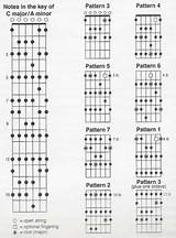Guitar Scale Charts Printable Pictures