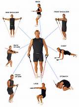 Arm Workouts Using Resistance Bands