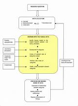 What Is Qualitative Data Analysis Photos