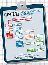 Osha Safety Boot Requirements
