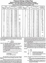 Photos of Seamless Stainless Steel Pipe Pressure Rating