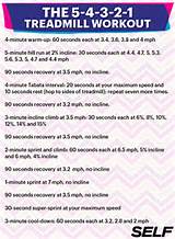 Treadmill Exercise Routine Pictures