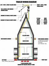 Boat Trailer Light Wiring Images