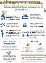 Bitcoin Español Pictures