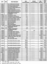 Images of Medicare Hcpcs Fee Schedule