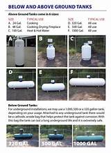 Photos of Residential Propane Tanks For Sale