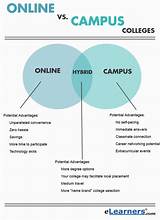 Pictures of Online College How Does It Work
