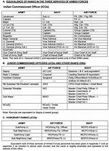 Army Salary 2016 Images