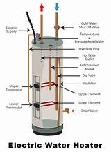 Photos of Ge Water Heater Repair Manual