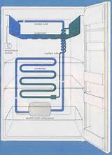 Fridge Cooling System Images