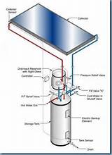 Eagle Solar Water Heater Pictures