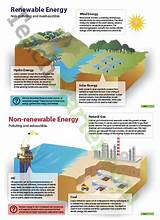 5 Common Renewable Sources Of Energy Images