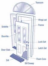 Parts Of A Door Frame Names Images