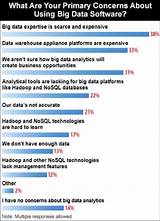 Photos of Big Data Analytics Use Cases In Manufacturing