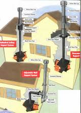 Pictures of Wood Stove Installation Kit