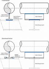 Pictures of Pipe Supports Standards